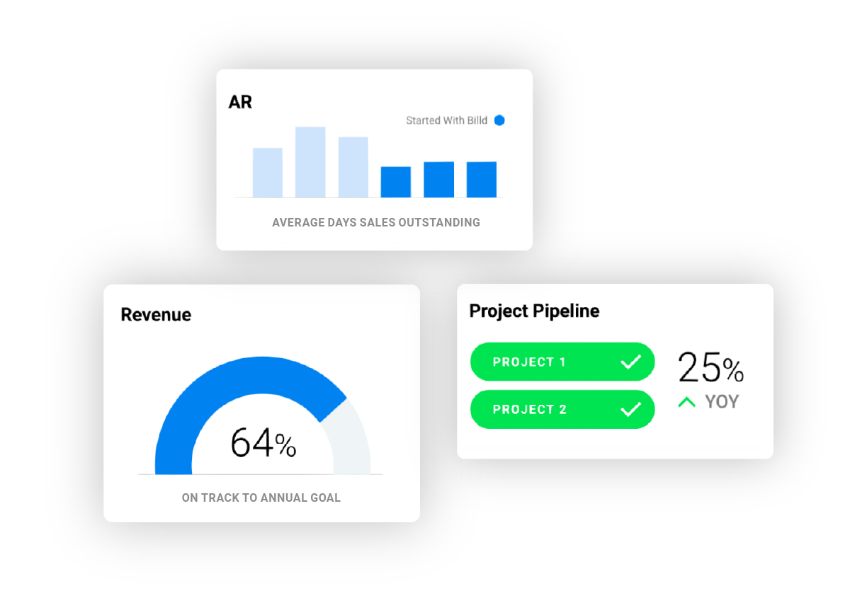Contractor funding - Revenue, AR, and Project Pipeline